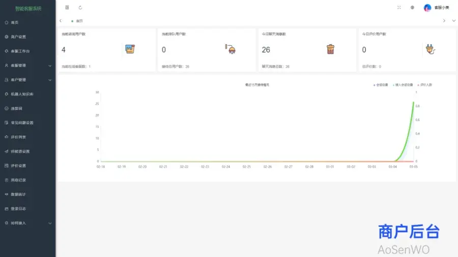 多语言客服系统源码 基于ThinkPHP+Workerman的实时在线客服平台