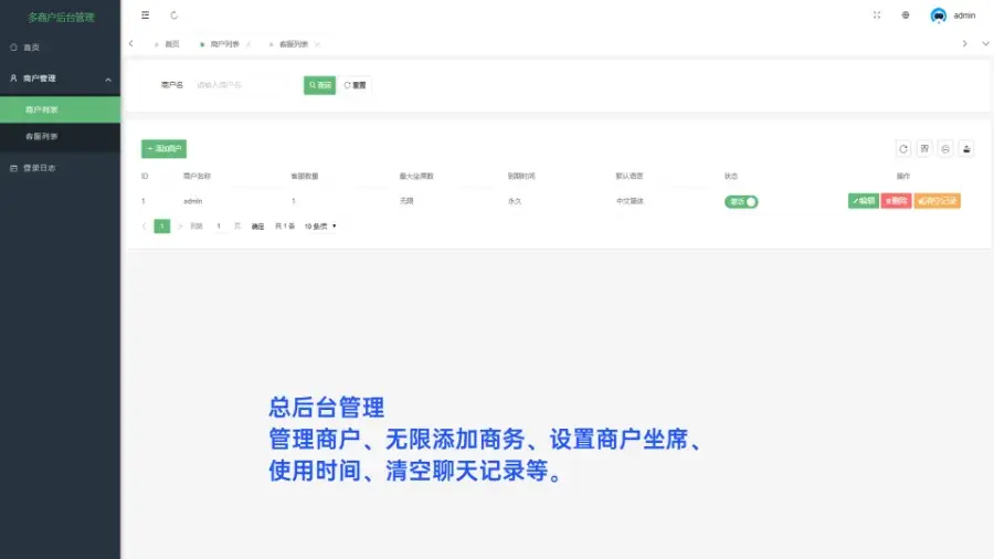 多语言客服系统源码 基于ThinkPHP+Workerman的实时在线客服平台