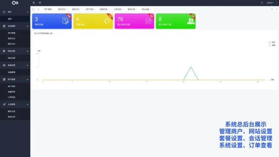 企业级多商户客服系统源码 基于ThinkPHP6.0+Swoole的智能客服平台