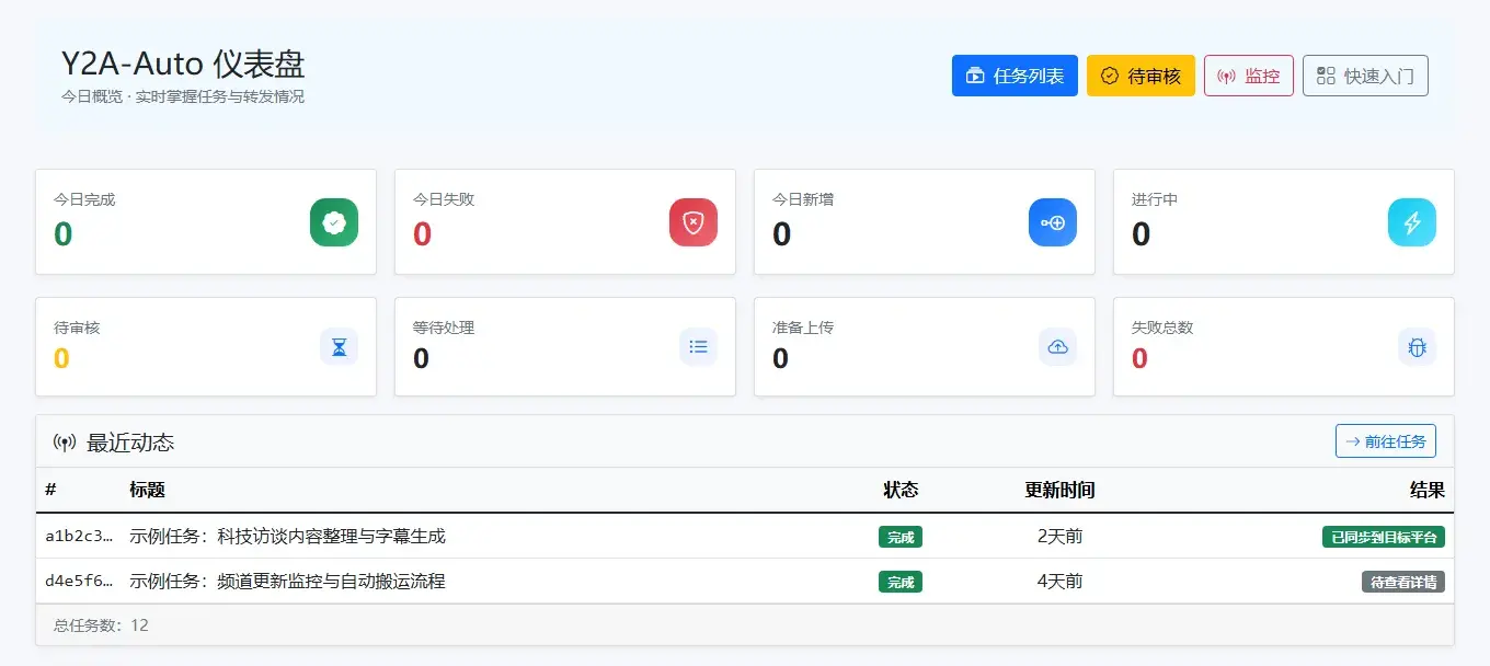 Y2A-Auto YouTube视频自动搬运工具源码