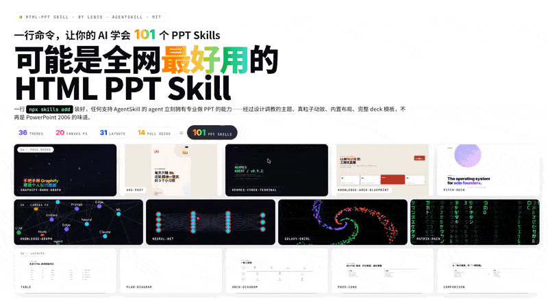 html-ppt-skill 专业 HTML 演示文稿生成skill